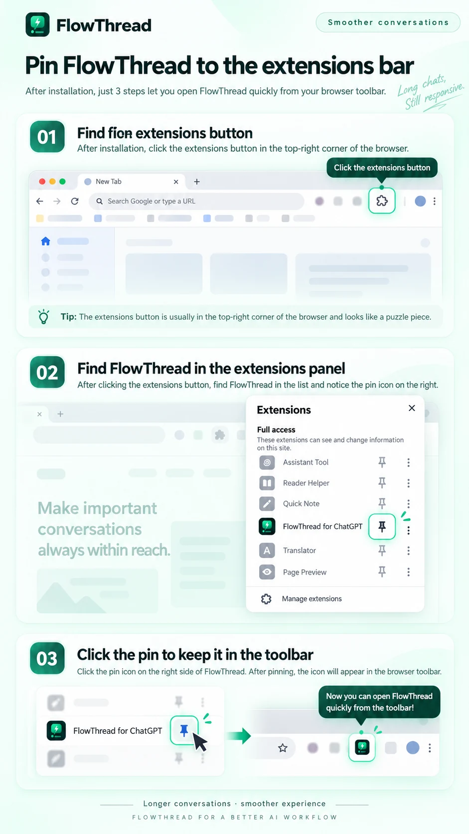 Chrome toolbar and Extensions menu showing where to pin FlowThread for ChatGPT